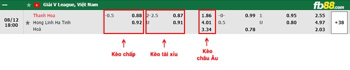 fb88-bảng kèo trận đấu Thanh Hoa vs Ha Tinh