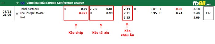 fb88-bảng kèo trận đấu Tobol Kostanai vs Zrinjski Mostar