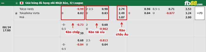 fb88-bảng kèo trận đấu Tokyo Verdy vs Tokushima Vortis