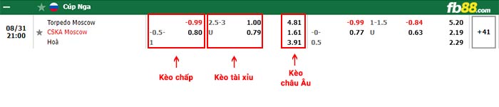 fb88-bảng kèo trận đấu Torpedo Moscow vs CSKA Moscow