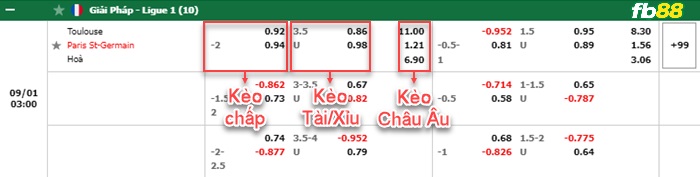 Fb88 bảng kèo trận đấu Toulouse vs PSG