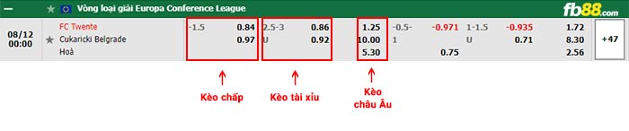 fb88-bảng kèo trận đấu Twente vs Cukaricki