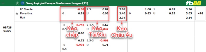 Fb88 bảng kèo trận đấu Twente vs Fiorentina