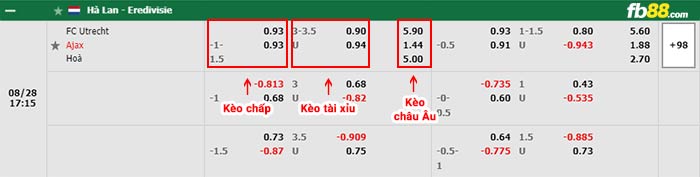 fb88-bảng kèo trận đấu Utrecht vs Ajax