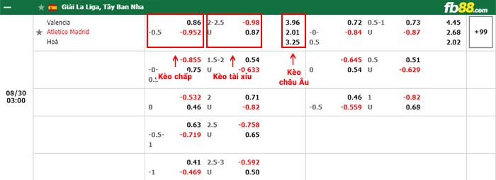 fb88-bảng kèo trận đấu Valencia vs Atletico Madrid
