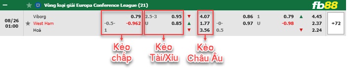 Fb88 bảng kèo trận đấu Viborg vs West Ham