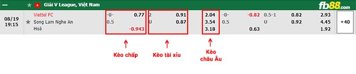 fb88-bảng kèo trận đấu Viettel vs SLNA