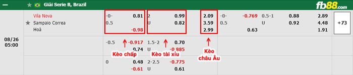 fb88-bảng kèo trận đấu Vila Nova vs Sampaio Correa