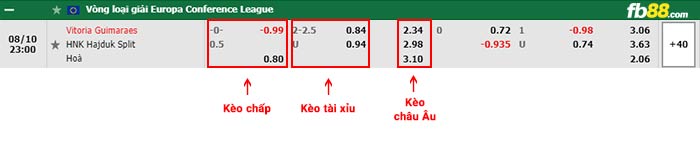 fb88-bảng kèo trận đấu Vitoria Guimaraes vs Hajduk Split