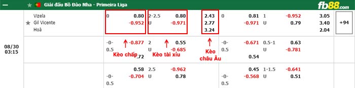 fb88-bảng kèo trận đấu Vizela vs Gil Vicente