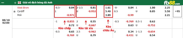 fb88-bảng kèo trận đấu West Brom vs Cardiff