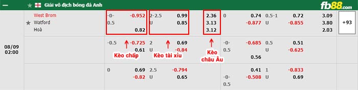 fb88-bảng kèo trận đấu West Brom vs Watford