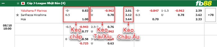 Fb88 bảng kèo trận đấu Yokohama F Marinos vs Sanfrecce Hiroshima