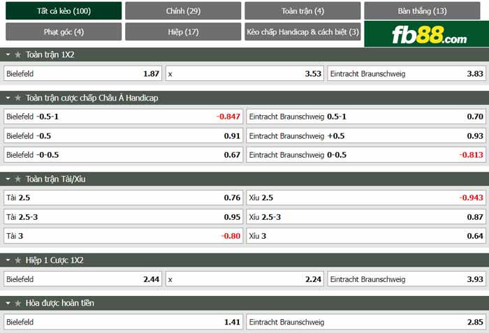 fb88-chi tiết kèo trận đấu Arminia Bielefeld vs Braunschweig