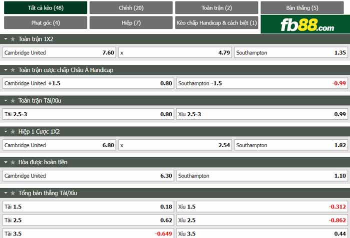 fb88-chi tiết kèo trận đấu Cambridge vs Southampton