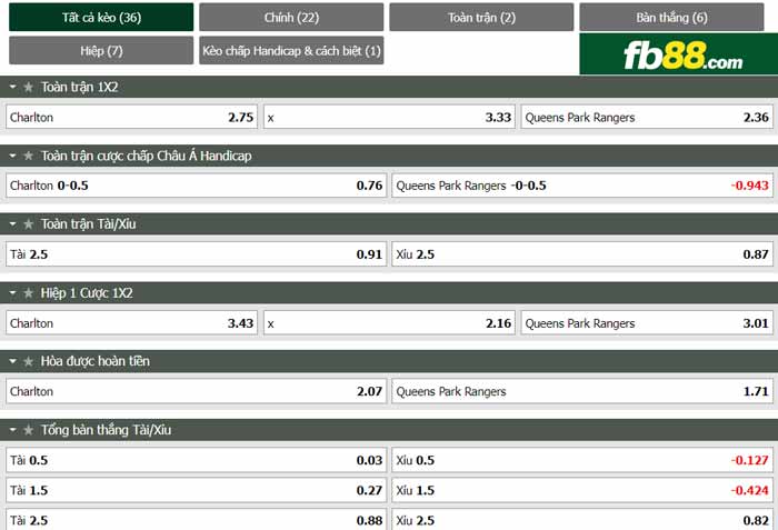 fb88-chi tiết kèo trận đấu Charlton vs QPR