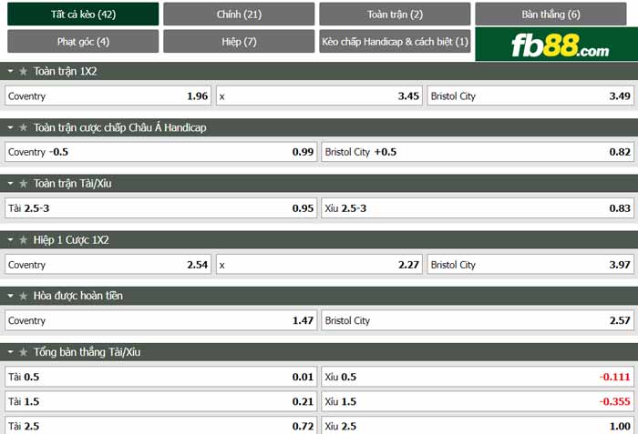 fb88-chi tiết kèo trận đấu Coventry vs Bristol City