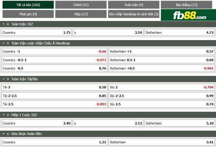 fb88-chi tiết kèo trận đấu Coventry vs Rotherham