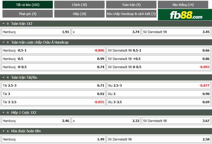 fb88-chi tiết kèo trận đấu Hamburger vs Darmstadt