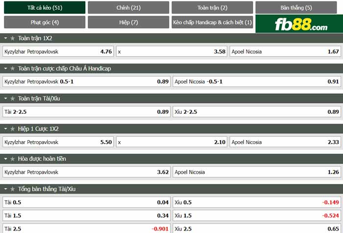 fb88-chi tiết kèo trận đấu Kyzylzhar Petropavlovsk vs APOEL Nicosia