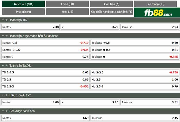 fb88-chi tiết kèo trận đấu Nantes vs Toulouse