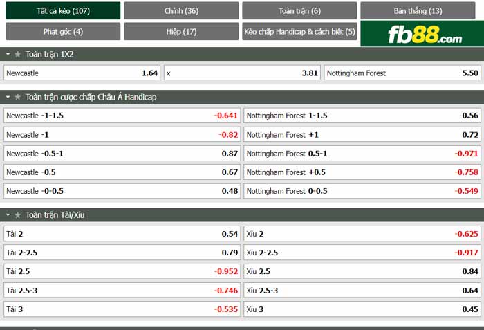 fb88-bảng kèo trận đấu Leeds vs Wolves