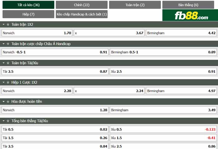 fb88-chi tiết kèo trận đấu Norwich vs Birmingham