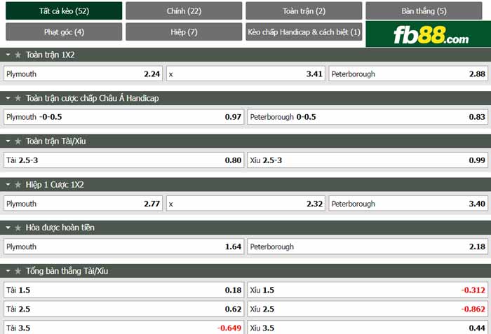 fb88-chi tiết kèo trận đấu Plymouth vs Peterborough