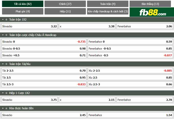 fb88-chi tiết kèo trận đấu Slovacko vs Fenerbahce