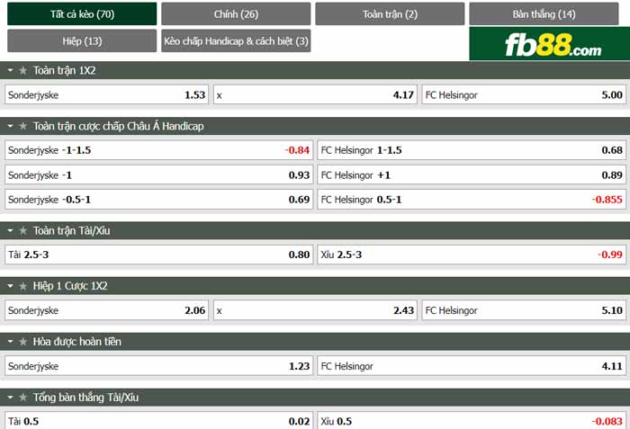 fb88-chi tiết kèo trận đấu Sonderjyske vs Helsingor