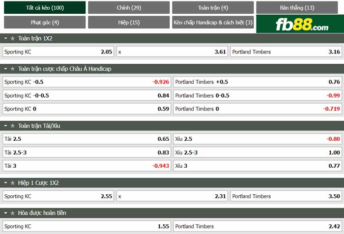 fb88-chi tiết kèo trận đấu Sporting Kansas vs Portland Timbers