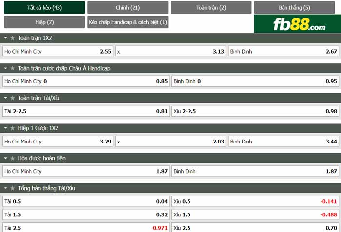 fb88-chi tiết kèo trận đấu TP Ho Chi Minh vs Binh Dinh