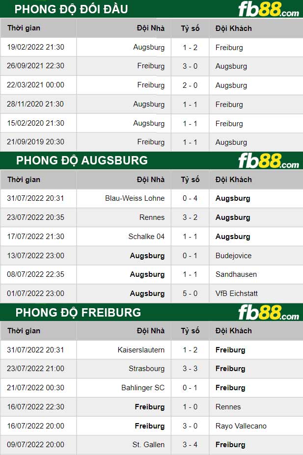 Fb88 thông số trận đấu Augsburg vs Freiburg