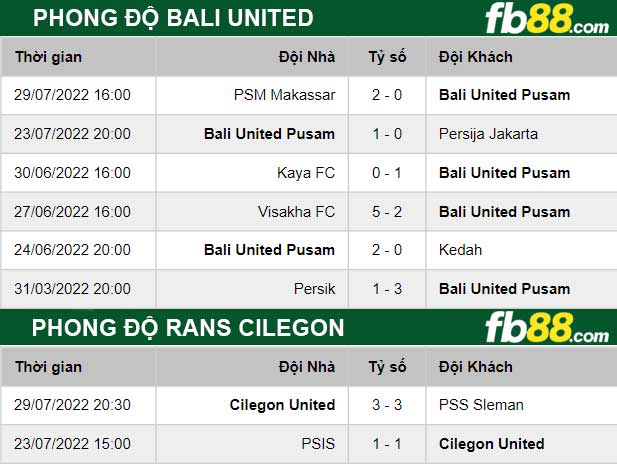 Fb88 thông số trận đấu Bali United vs RANS Cilegon