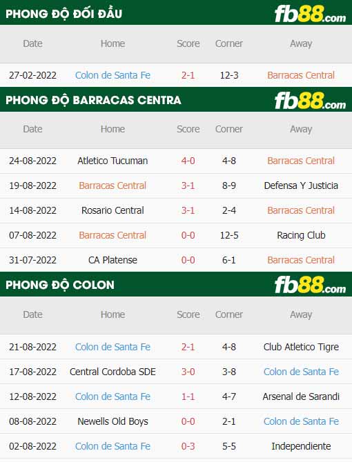 fb88-thông số trận đấu Barracas Centra vs Colon