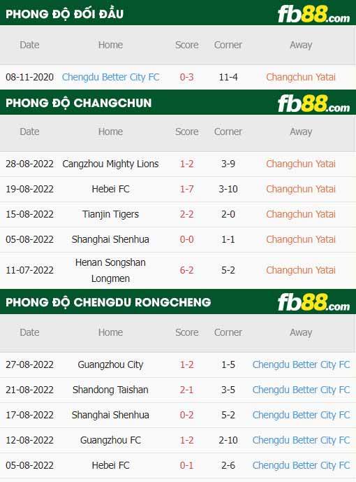 fb88-soi kèo Changchun vs Chengdu Rongcheng