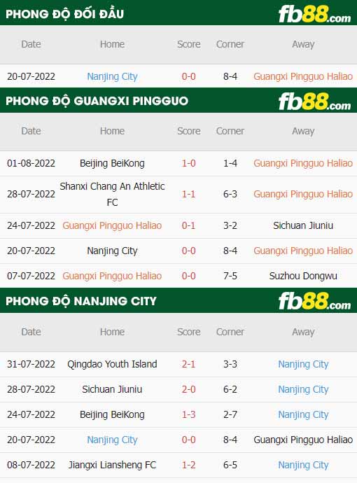 fb88-thông số trận đấu Guangxi Pingguo vs Nanjing City