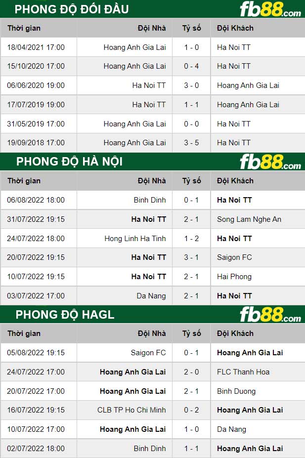 Fb88 thông số trận đấu Hà Nội vs HAGL