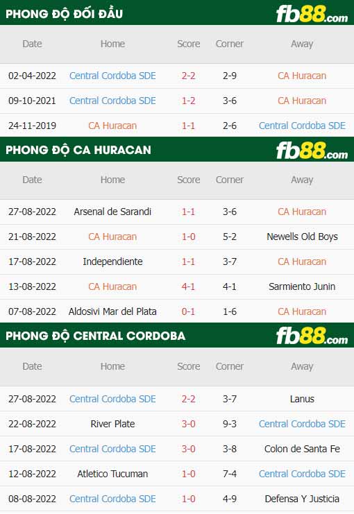 fb88-thông số trận đấu Huracan vs Central Cordoba