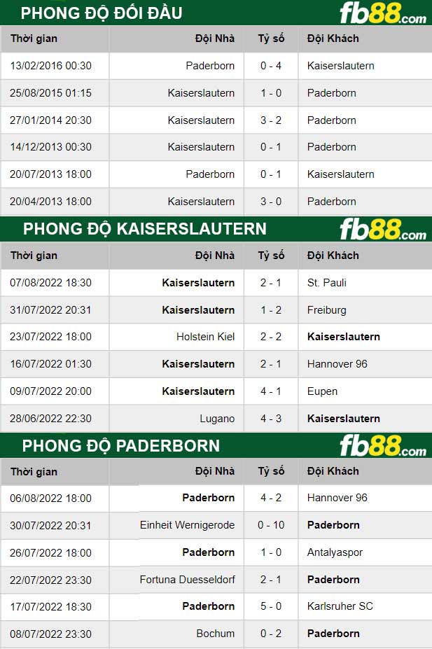 Fb88 thông số trận đấu Kaiserslautern vs Paderborn