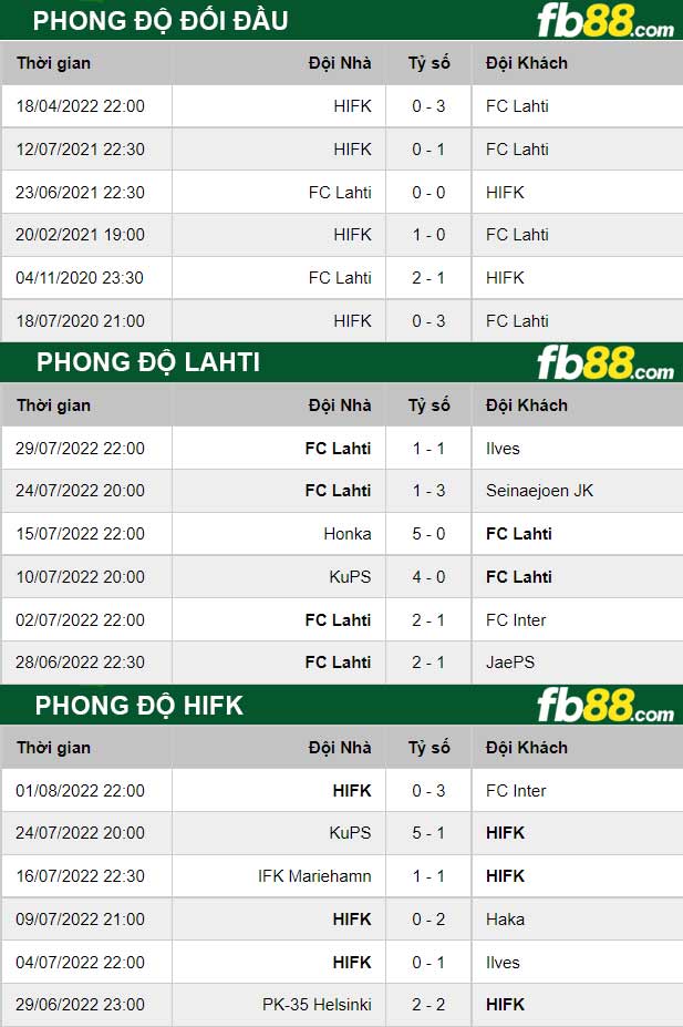 Fb88 soi kèo trận đấu Lahti vs HIFK