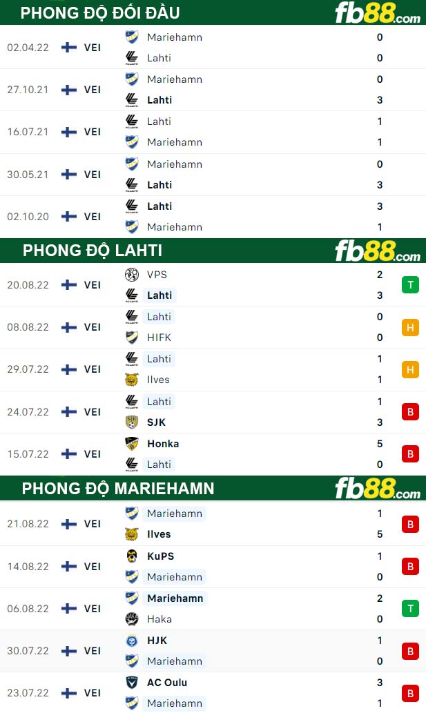 Fb88 soi kèo trận đấu Lahti vs Mariehamn