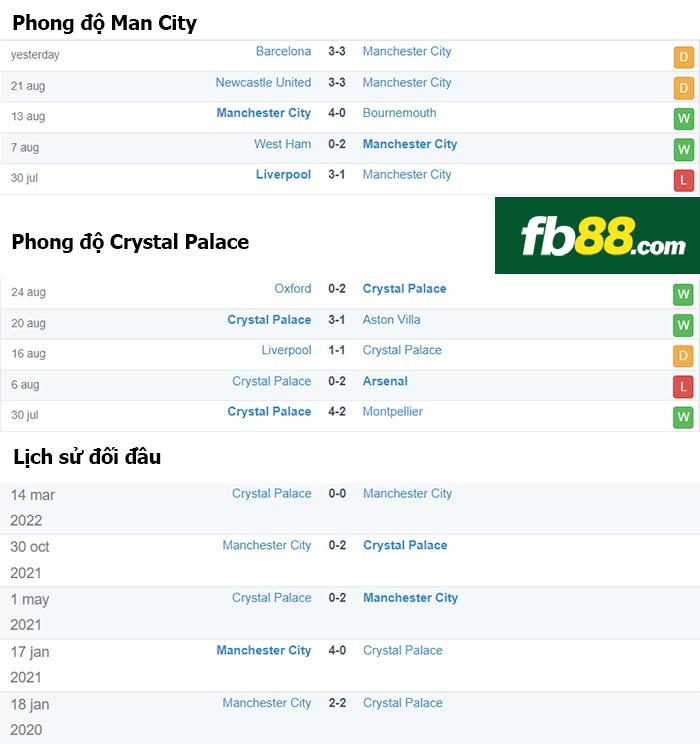 fb88-soi kèo Man City vs Crystal Palace