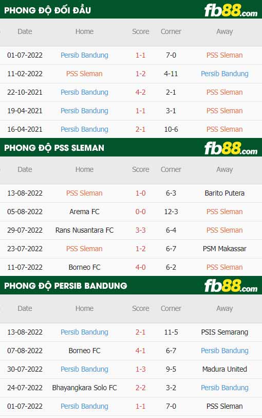 fb88-thông số trận đấu PSS Sleman vs Persib Bandung