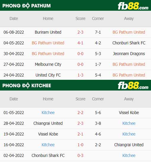 fb88-soi kèo Pathum vs Kitchee
