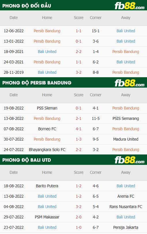 fb88-thông số trận đấu Persib Bandung vs Bali United