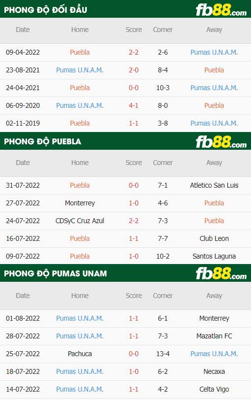 fb88-soi kèo Puebla vs Pumas UNAM