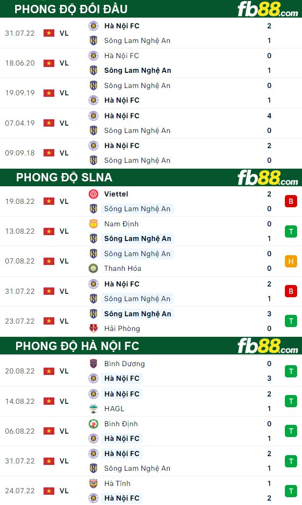 Fb88 ty le keo tran dau SLNA vs Ha Noi FC