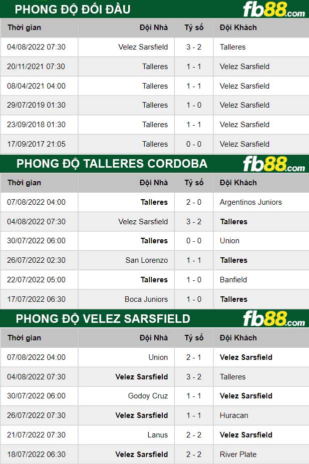 Fb88 thông số trận đấu Talleres Cordoba vs Velez Sarsfield