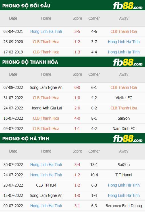 fb88-thông số trận đấu Thanh Hoa vs Ha Tinh